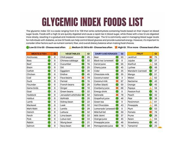 Low Glycaemic Index, musical term