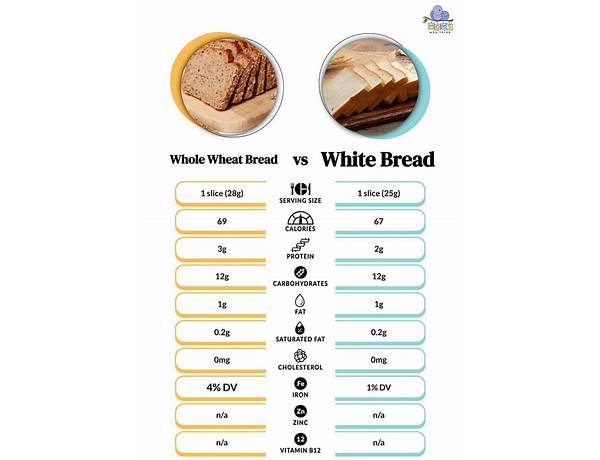 Low carb white sliced bread food facts