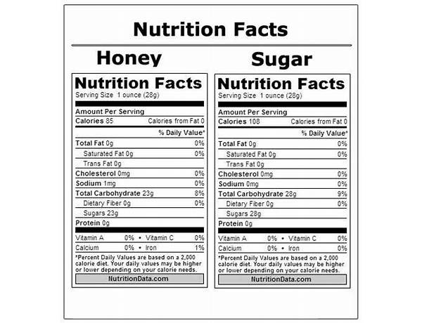 Low country bees and honey nutrition facts