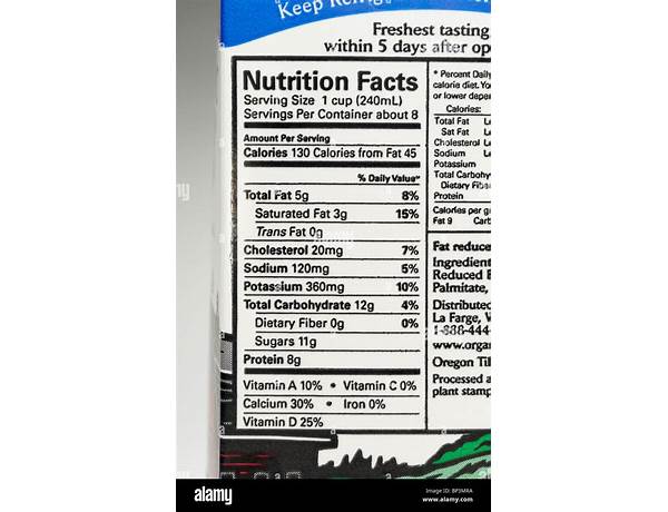 Low-fat milk ingredients