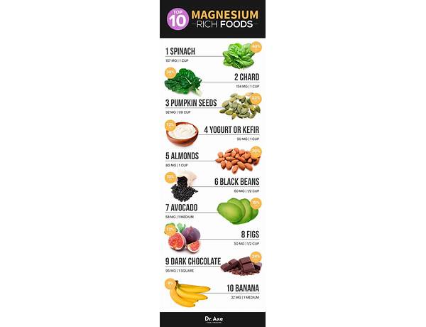 Magnesium citrate food facts