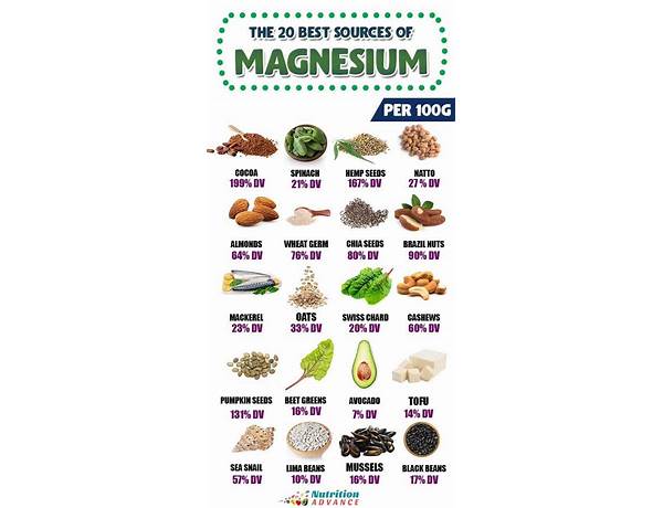 Magnesium food facts