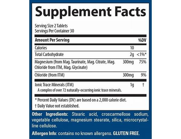 Magnesium nutrition facts