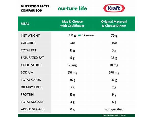 Mak food facts