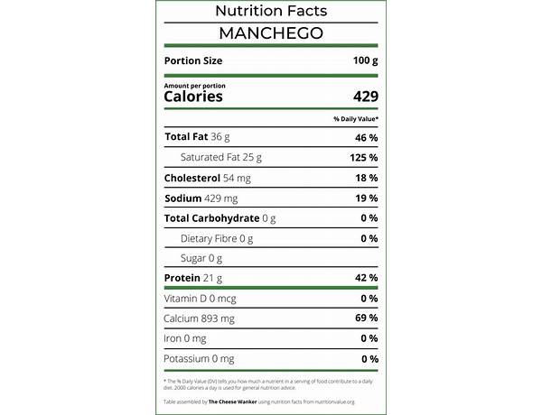 Manchego cheese nutrition facts