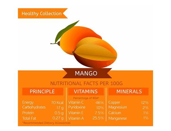 Mango ingredients