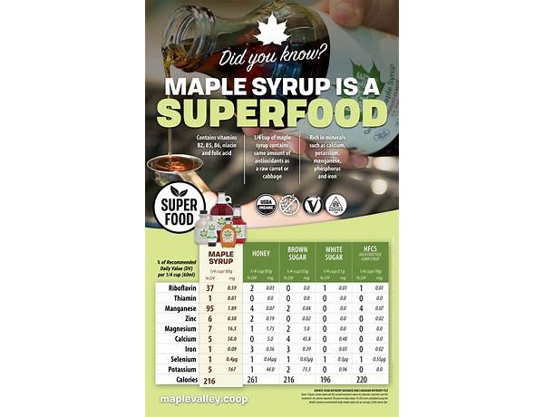 Maple flavor food facts