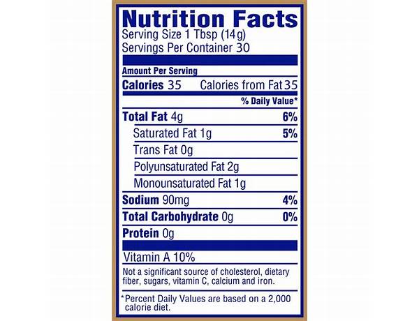 Margarine nutrition facts