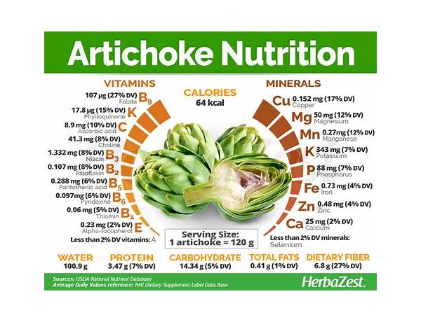 Marinated artichokes nutrition facts
