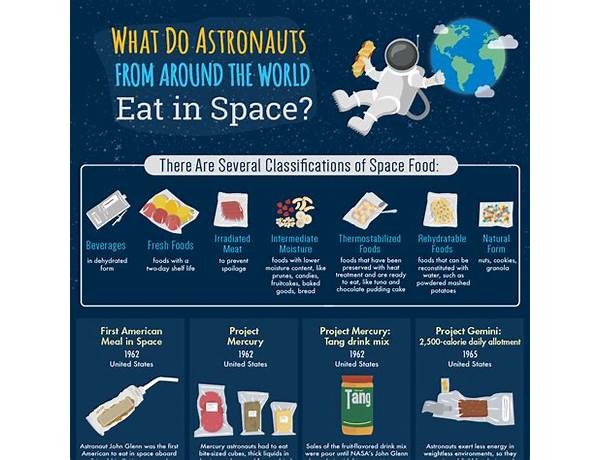 Mars food facts