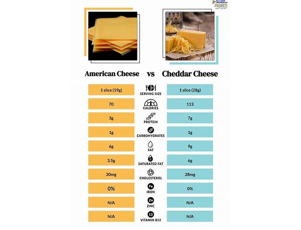 Mature cheddar food facts