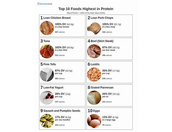 Max protein food facts