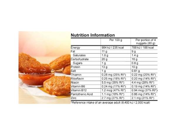 Mcnggets nutrition facts