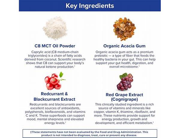 Mct wellness food facts