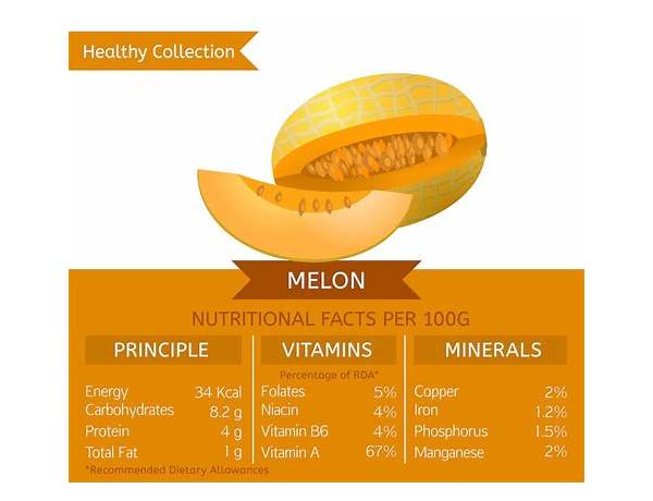 Melon food facts