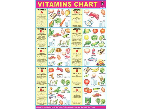 Men's vitamin food facts