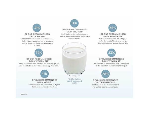 Milk pro food facts