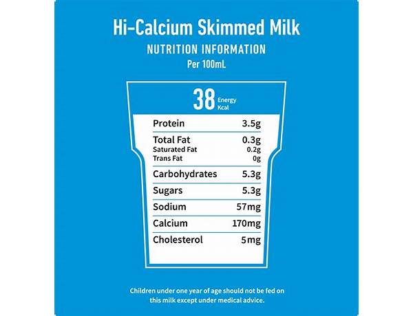 Milk vitamin d added food facts