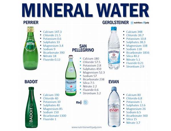 Mineral water food facts