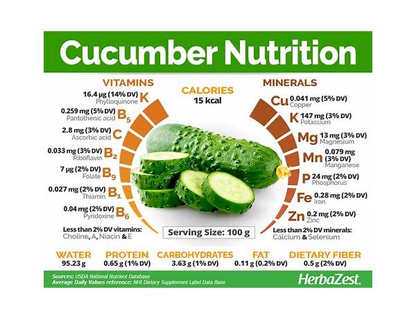 Mini cucumbers food facts