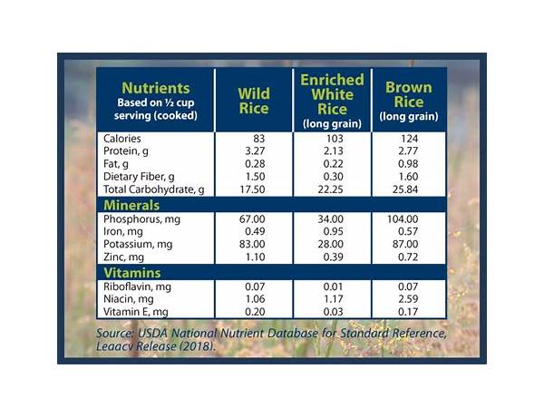 Minnesota cultivated long grain wild rice nutrition facts