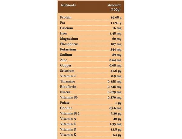 Miso mackerel nutrition facts