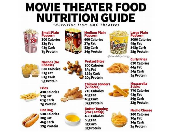 Movie theater popcorn food facts