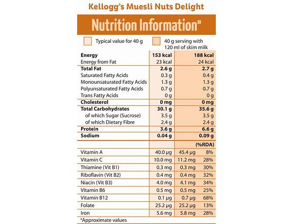 Muesli food facts