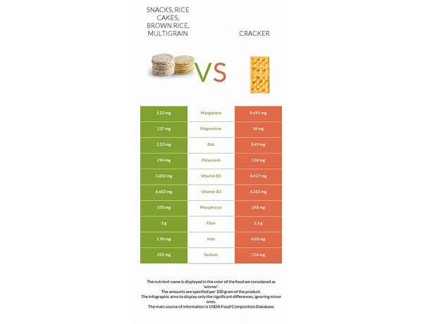 Multigrain brown   rice  crackers nutrition facts