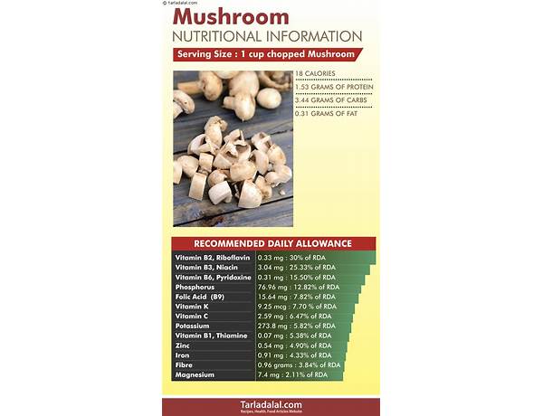 Mushrooms nutrition facts