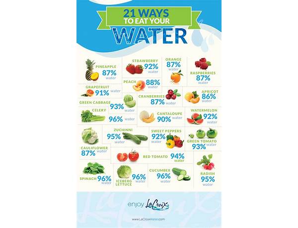 Music water food facts