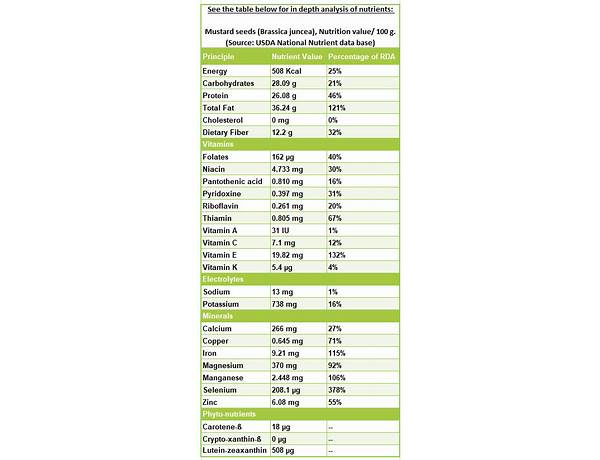 Mustard seed pizza nutrition facts
