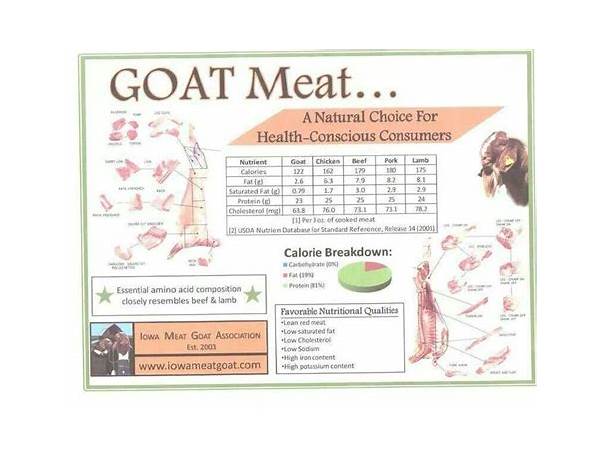 Naked goat food facts