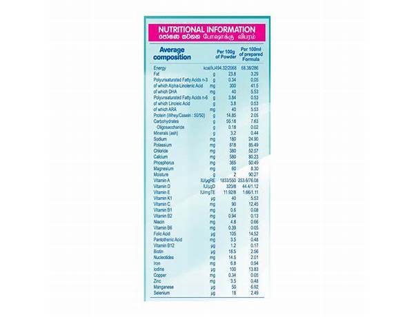 Nan hmo 2 nutrition facts