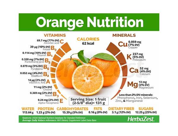 Natural and artificial orange food facts