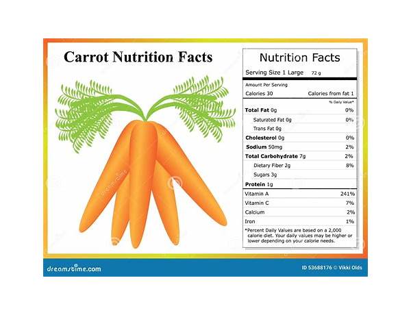 Natural karrot nutrition facts