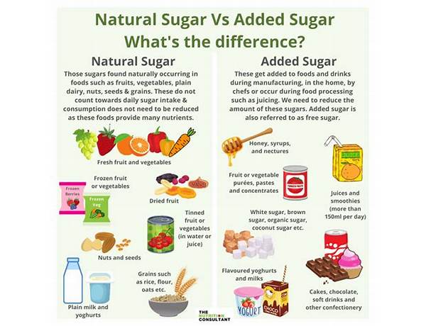 Natural sugar food facts