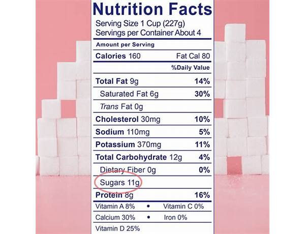 Natural sugar ingredients
