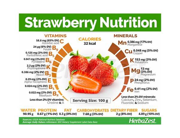 Nature's strawberries food facts