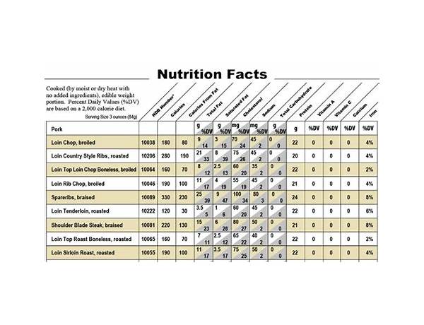 Natyral pjeshk nutrition facts