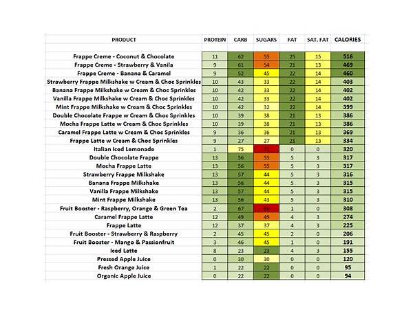 Nero nutrition facts