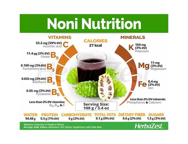 Noni energy banane food facts