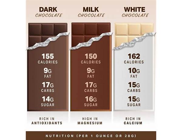 Not milk chocolate food facts