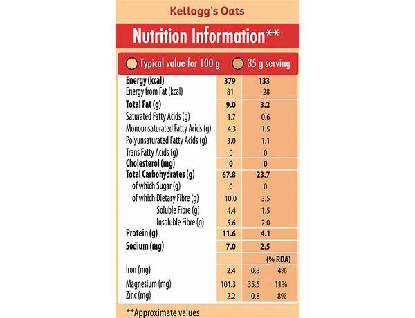Oats bar nutrition facts