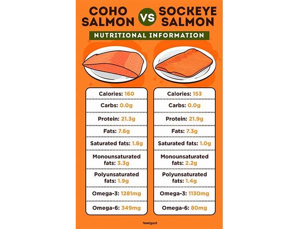 Ofenlachs nutrition facts