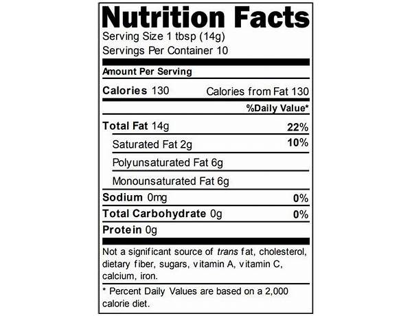 Oil sesame pure nutrition facts
