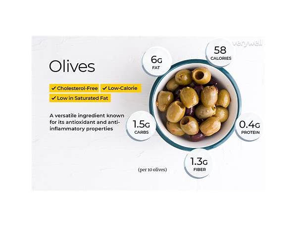 Olives food facts