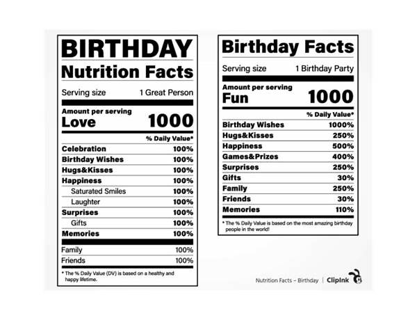 One happy birthday food facts
