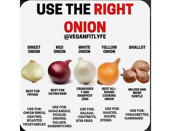 Onions And Their Products, musical term