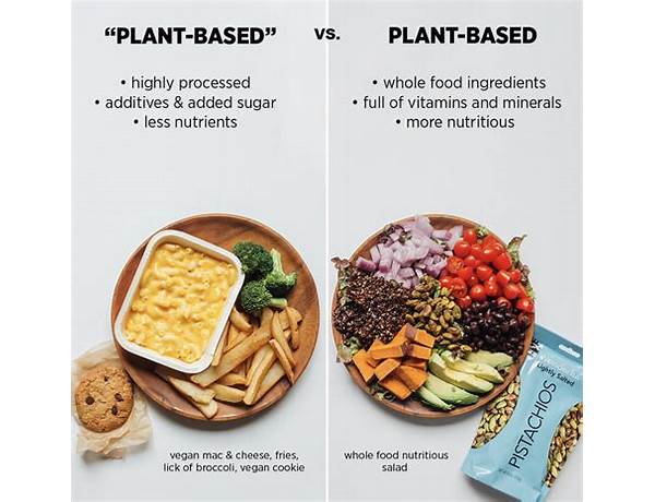 Only plant based food facts